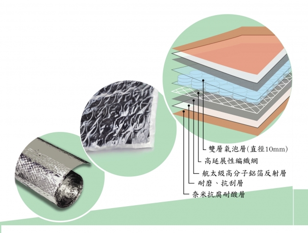 (涼涼毯) 雙層氣泡斷熱材 1